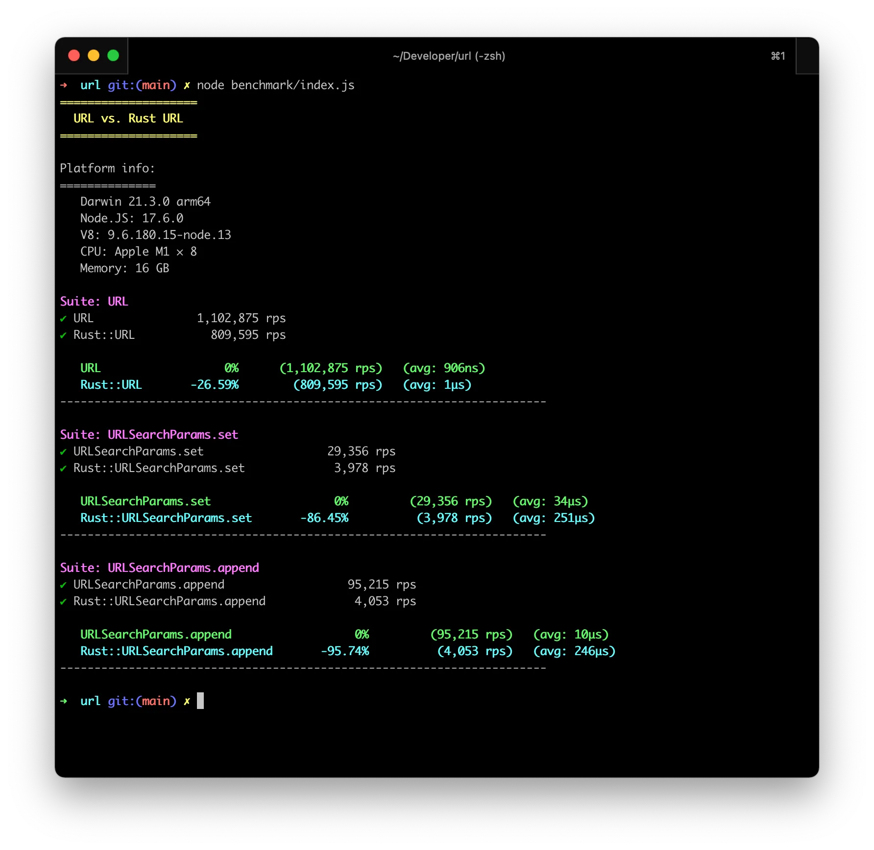 Benchmark results