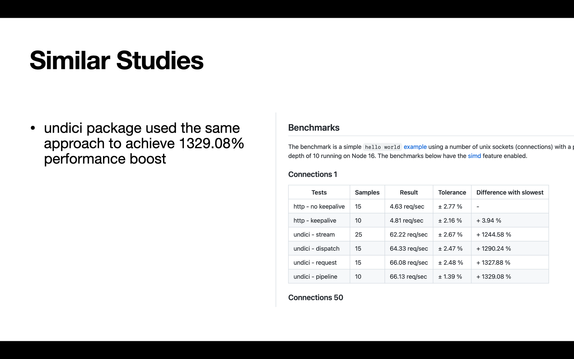Similar Studies