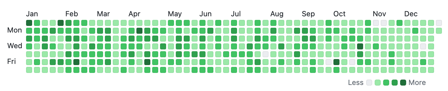 2023 Github Contributions
